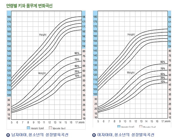 성장곡선