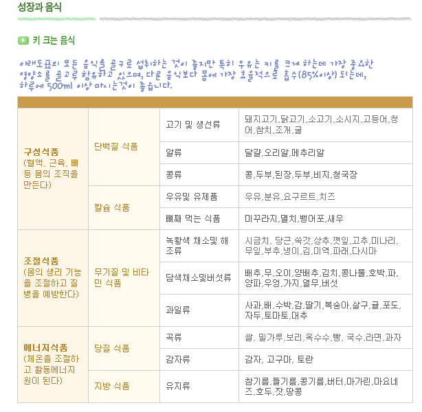키크는음식