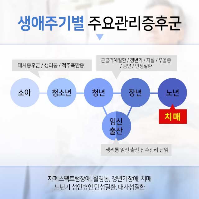 치매와 총명음 총명탕 2