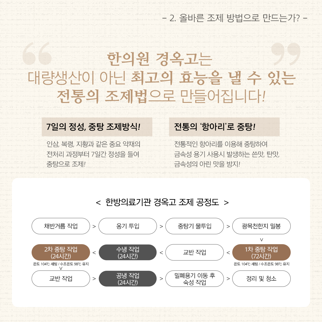 국민보약 경옥고 7