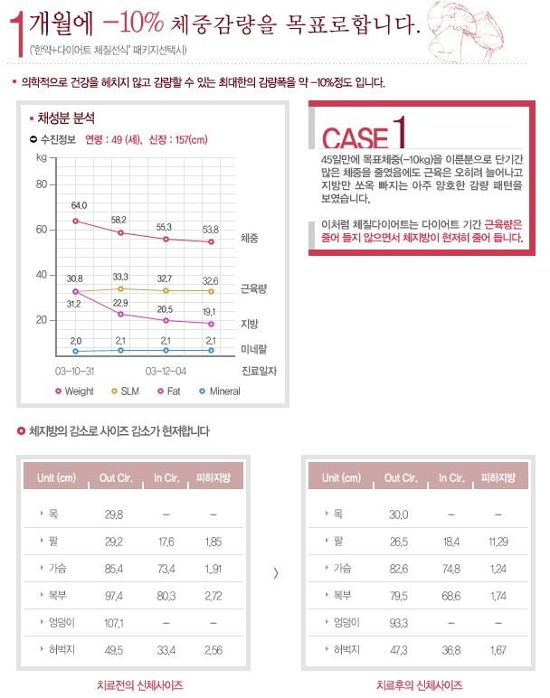 비만클리닉 체질DIET 특징 3