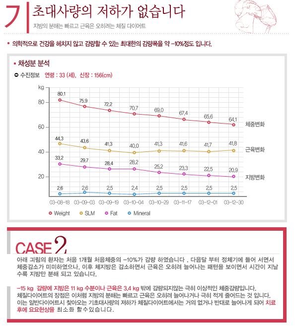 비만클리닉 체질DIET 특징 4