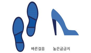 통증클리닉 발바닥 근막염 4