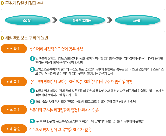 구취클리닉 구취 치료 가능한가? 7