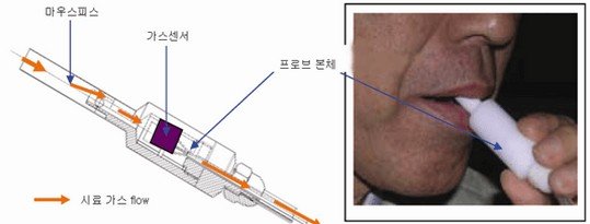 구취클리닉 구취 측정기 리프레스 3