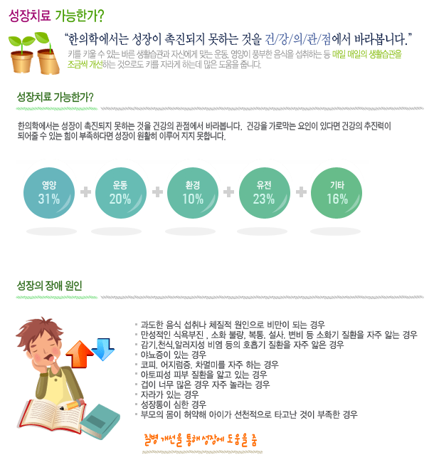 성장클리닉 성장치료 가능한가? 3