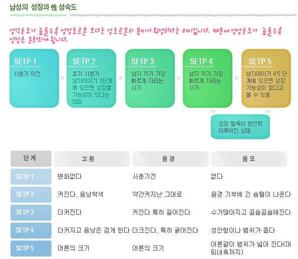 성장클리닉 성장판과 성장 8