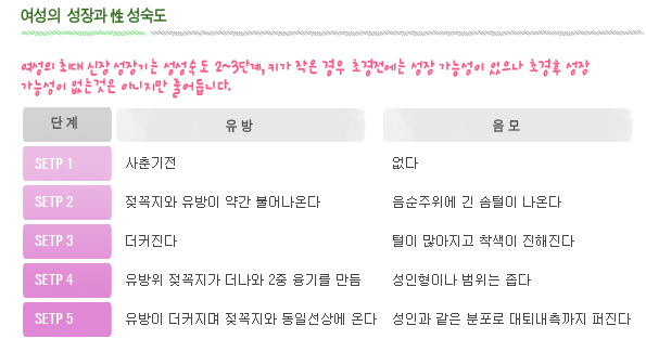 성장클리닉 성장판과 성장 9