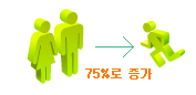 소아클리닉  알레르기 비염 3