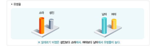 소아클리닉  알레르기 비염 4