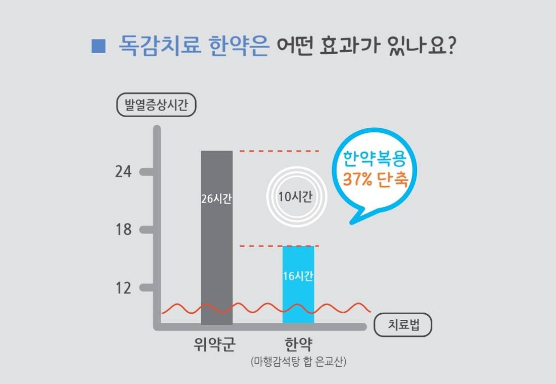 독감(인플루엔자)에 대한 이해와 대처법 5
