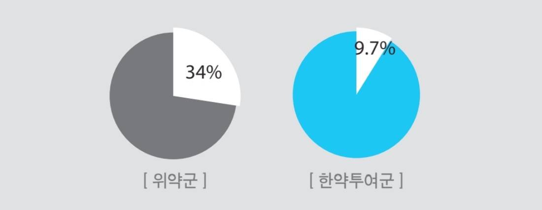 독감(인플루엔자)에 대한 이해와 대처법 6
