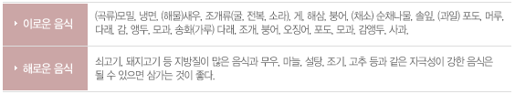 사상체질 태양인 10