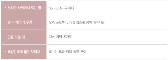 사상체질 태양인 17