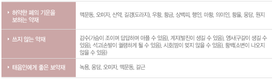 사상체질 태음인 15