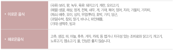 사상체질 소양인 11