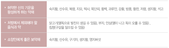 사상체질 소양인 18