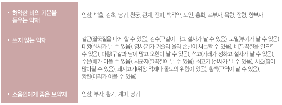 사상체질 소음인 18