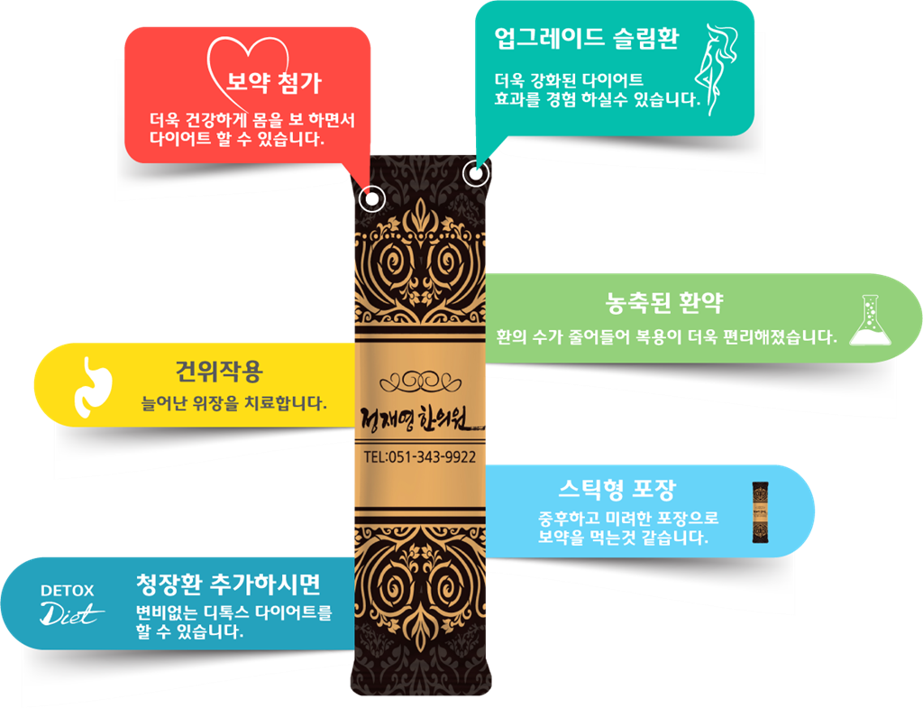 뉴슬림환